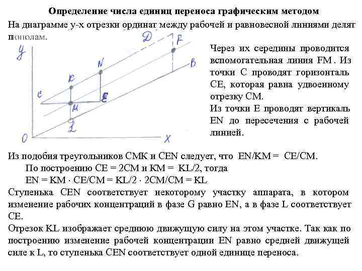    Определение числа единиц переноса графическим методом На диаграмме у-х отрезки ординат
