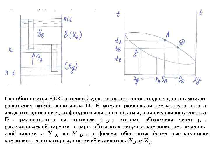 Пар обогащается НКК, и точка А сдвигается по линии конденсации и в момент равновесия