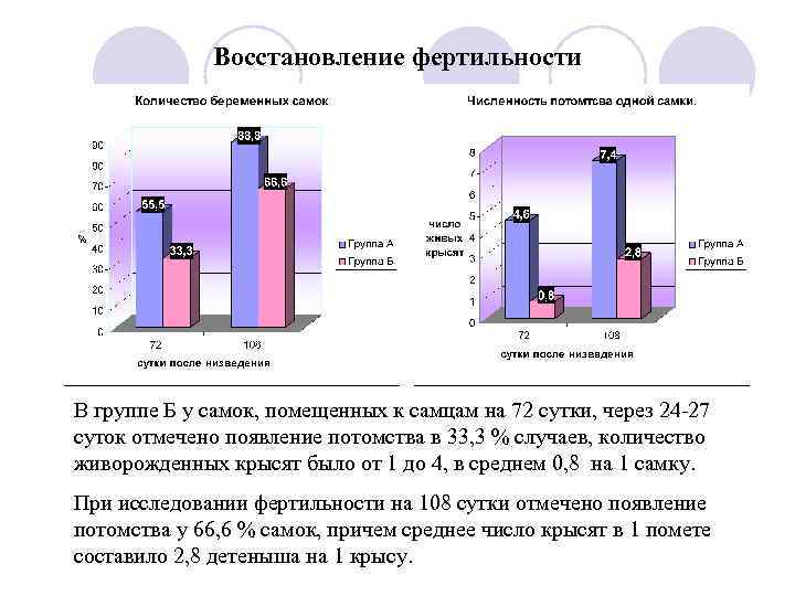    Восстановление фертильности В группе Б у самок, помещенных к самцам на