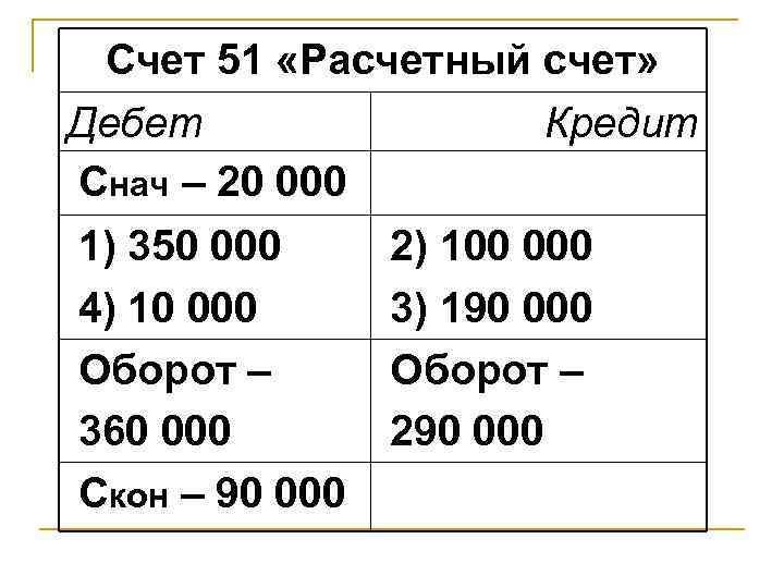  Счет 51 «Расчетный счет» Дебет    Кредит Снач – 20 000