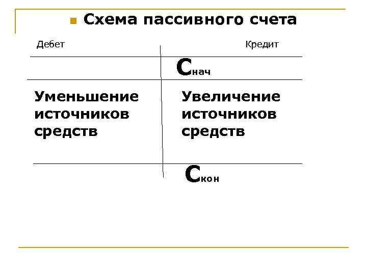   n  Схема пассивного счета Дебет    Кредит  