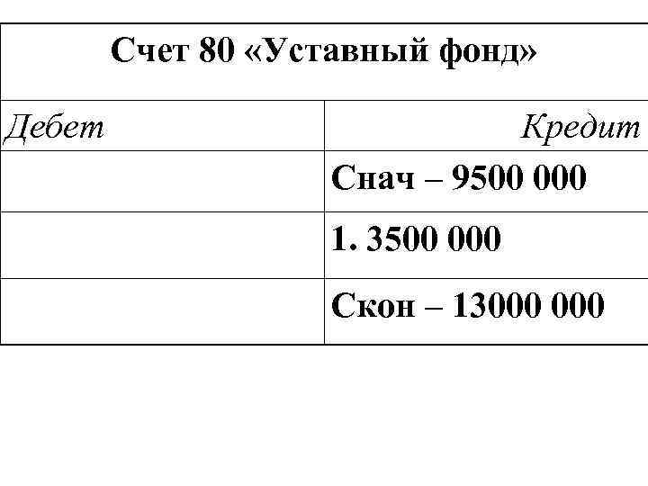   Счет 80 «Уставный фонд»  Дебет     Кредит 