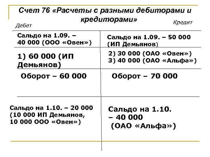  Счет 76 «Расчеты с разными дебиторами и   кредиторами»   Кредит