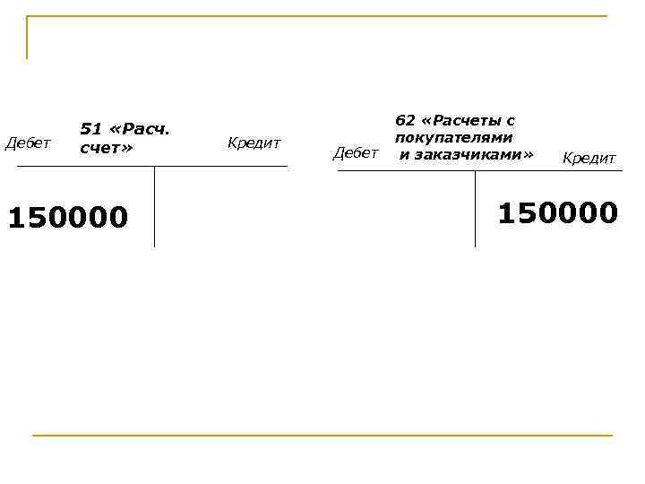        62 «Расчеты с   51 «Расч.