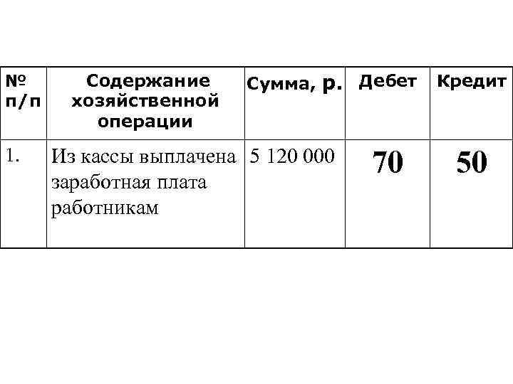 №   Содержание Сумма, р.  Дебет  Кредит п/п хозяйственной  