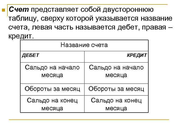 n  Счет представляет собой двустороннюю таблицу, сверху которой указывается название счета, левая часть