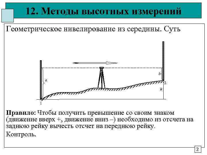 Нивелирование из середины и вперед. Схема технического нивелирования из середины. Геометрическое нивелирование способом из середины. Схема геометрического нивелирования из середины. Формула определения превышения при нивелировании из середины.