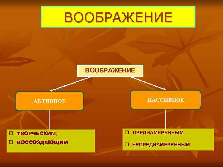 ВООБРАЖЕНИЕ АКТИВНОЕ ПАССИВНОЕ q ТВОРЧЕСКИМ; ВООБРАЖЕНИЕ АКТИВНОЕ ПАССИВНОЕ q ТВОРЧЕСКИМ;