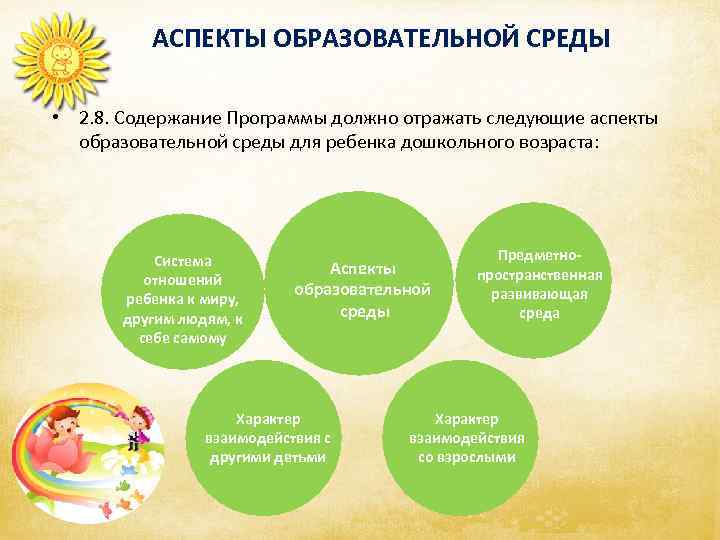    АСПЕКТЫ ОБРАЗОВАТЕЛЬНОЙ СРЕДЫ  • 2. 8. Содержание Программы должно отражать