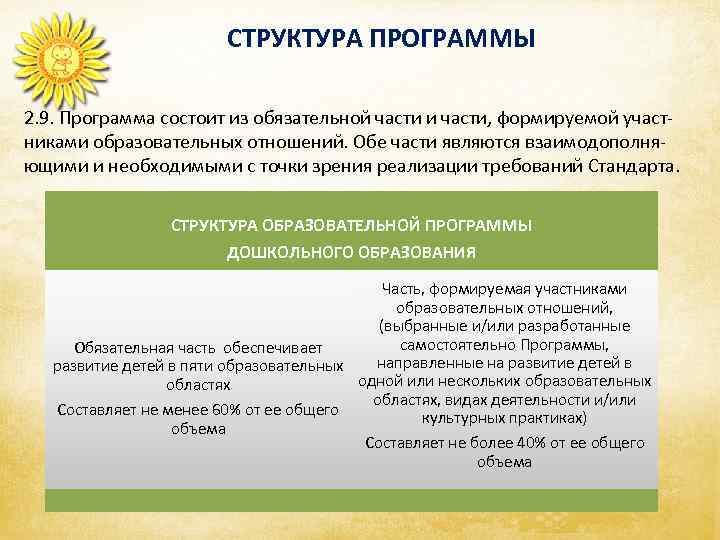     СТРУКТУРА ПРОГРАММЫ 2. 9. Программа состоит из обязательной части и