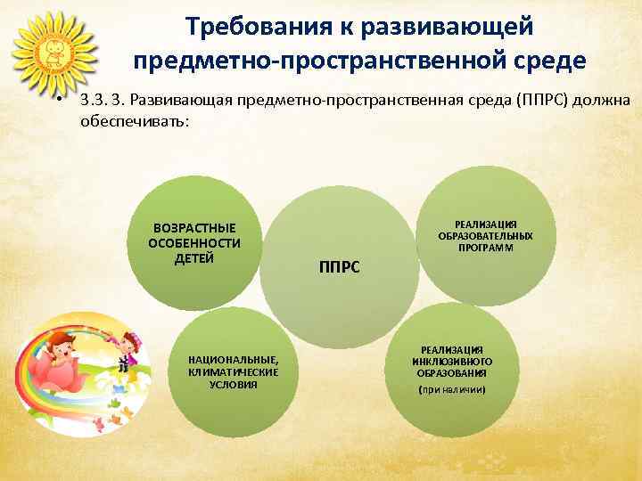   Требования к развивающей  предметно-пространственной среде • 3. 3. 3. Развивающая предметно-пространственная