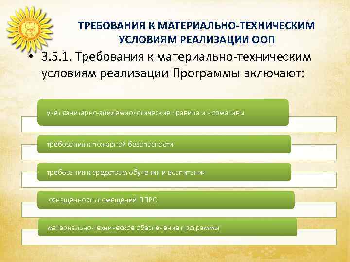   ТРЕБОВАНИЯ К МАТЕРИАЛЬНО-ТЕХНИЧЕСКИМ    УСЛОВИЯМ РЕАЛИЗАЦИИ ООП • 3. 5.