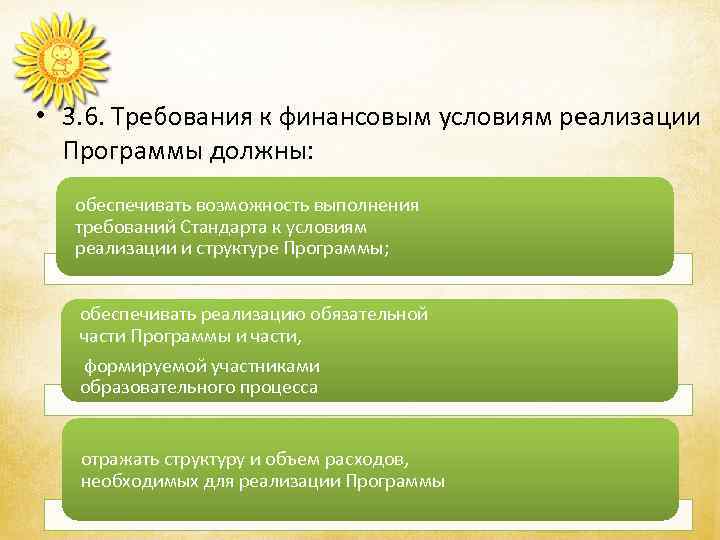  • 3. 6. Требования к финансовым условиям реализации  Программы должны:  обеспечивать