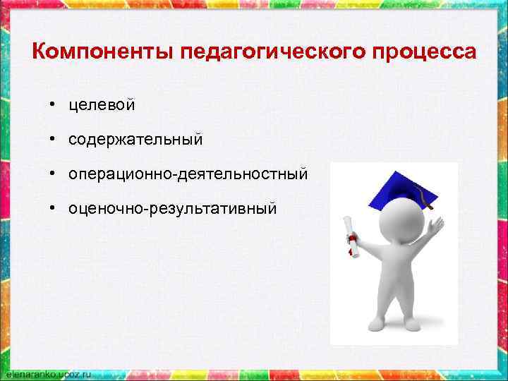 Компоненты образовательного процесса