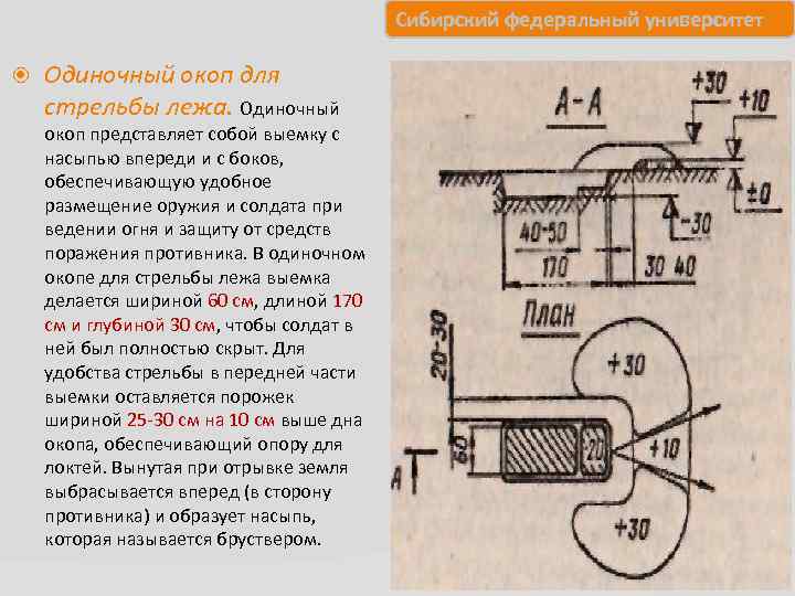 Схема окопа для стрельбы лежа