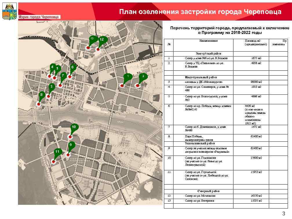 План озеленения застройки города Череповца Перечень территорий города, предлагаемый к включению в Программу на