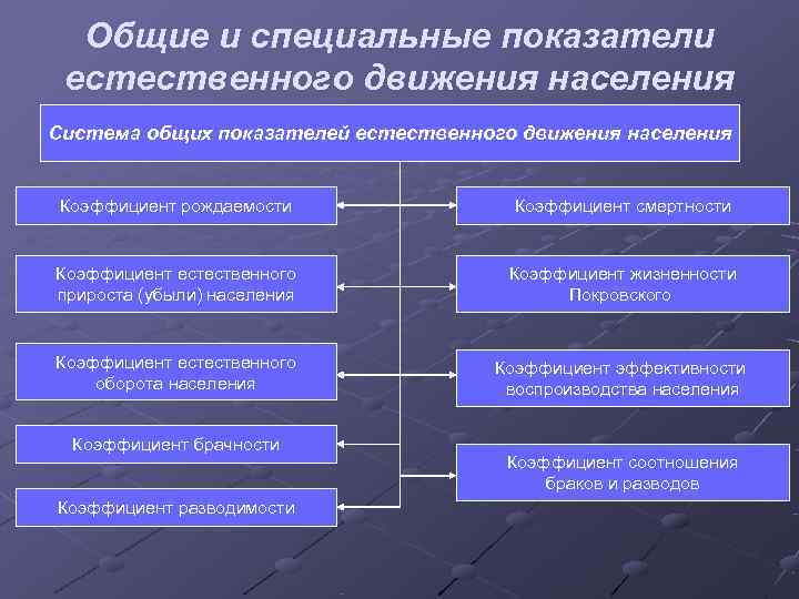 Движение населения схема - 93 фото