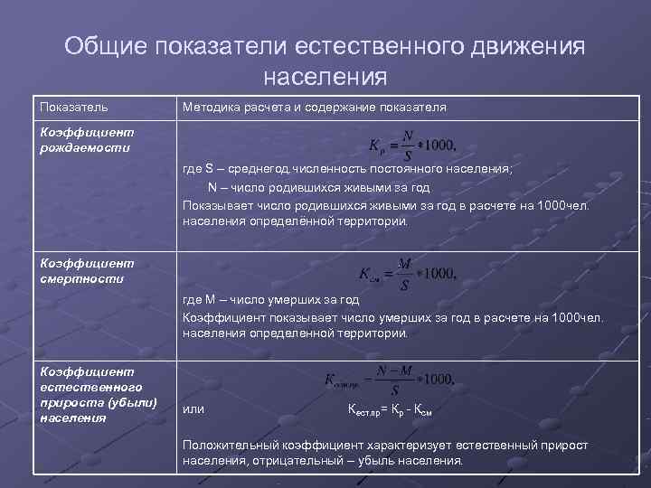 Показатели задачи