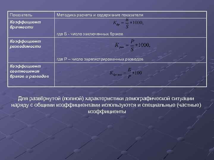 Показатель содержит. Показатель брачности методика расчета. Коэффициент брачности статистика. Коэффициент разводов формула. Общий коэффициент брачности рассчитывается по формуле.