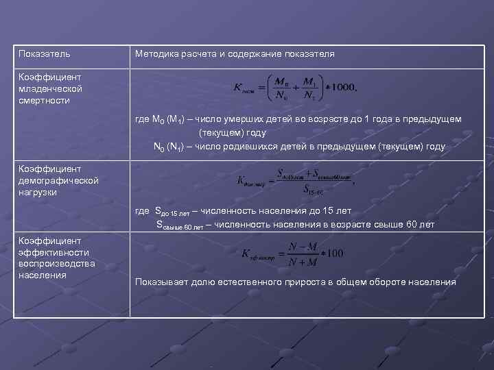 Какие показатели рассчитываются. Коэффициент младенческой смертности формула. Показатель детской смертности рассчитывается. Формула расчета коэффициента младенческой смертности. Коэффициент детской младенческой смертности формула.