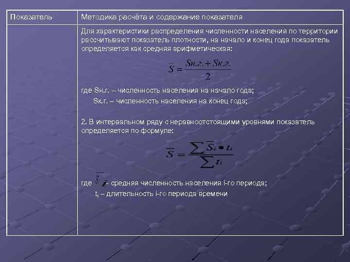 Показатель  Методика расчёта и содержание показателя   Для характеристики распределения численности населения