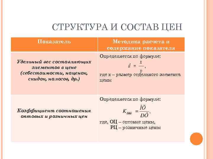   СТРУКТУРА И СОСТАВ ЦЕН  Показатель   Методика расчета и 