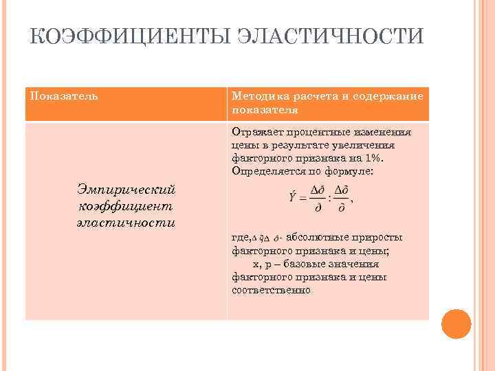 КОЭФФИЦИЕНТЫ ЭЛАСТИЧНОСТИ Показатель  Методика расчета и содержание     показателя 