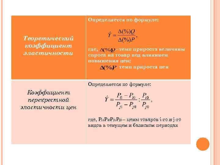     Определяется по формуле:  Теоретический коэффициент    где,