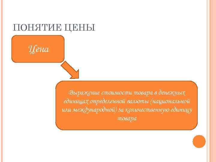 ПОНЯТИЕ ЦЕНЫ  Цена    Выражение стоимости товара в денежных  единицах