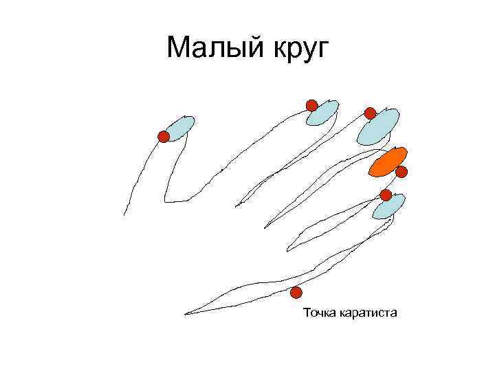 Малый круг   Точка каратиста 