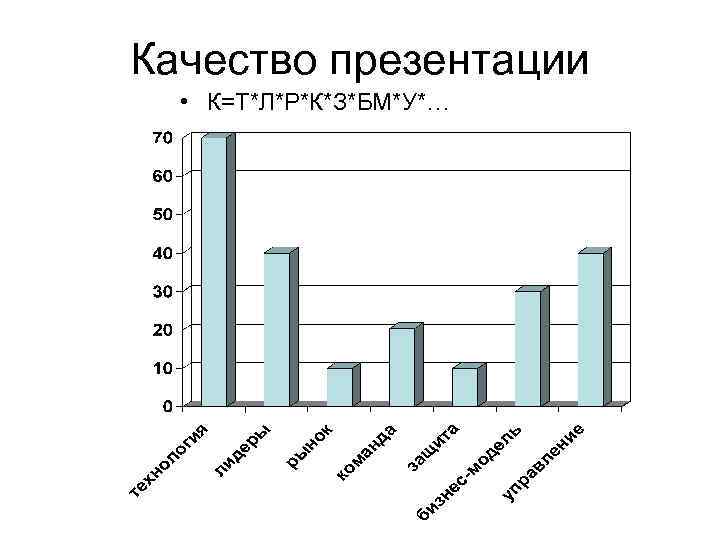 Качество презентации  • К=Т*Л*Р*К*З*БМ*У*… 