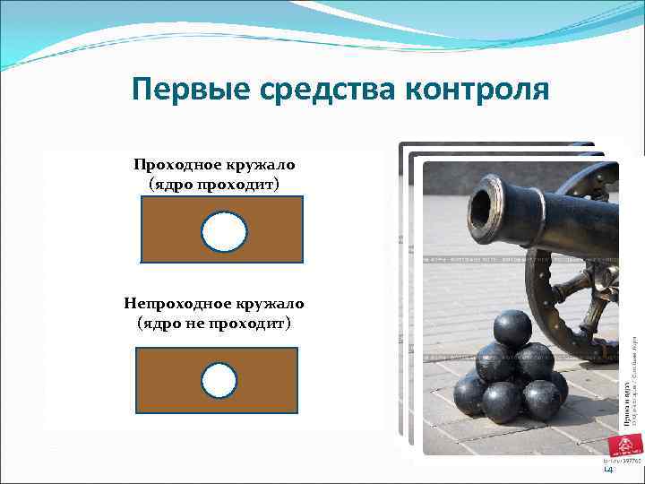 Первые средства контроля Проходное кружало  (ядро проходит) Непроходное кружало (ядро не проходит) 