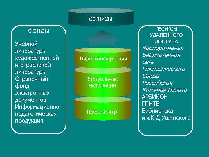     СЕРВИСЫ ФОНДЫ      РЕСУРСЫ  