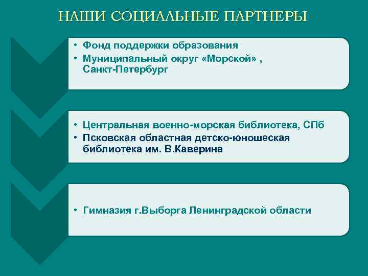 НАШИ СОЦИАЛЬНЫЕ ПАРТНЕРЫ  • Фонд поддержки образования  • Муниципальный округ «Морской» ,