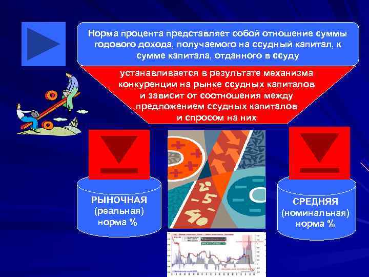 Норма процента представляет собой отношение суммы годового дохода, получаемого на ссудный капитал, к 