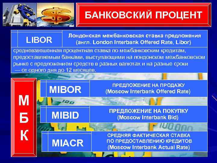     БАНКОВСКИЙ ПРОЦЕНТ    Лондонская межбанковская ставка предложения LIBOR