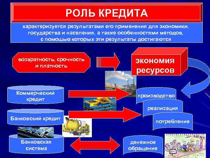 Экономическая роль россии в мире