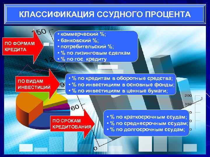   КЛАССИФИКАЦИЯ ССУДНОГО ПРОЦЕНТА    • коммерческий %;   