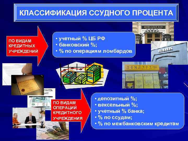   КЛАССИФИКАЦИЯ ССУДНОГО ПРОЦЕНТА  ПО ВИДАМ • учетный % ЦБ РФ КРЕДИТНЫХ