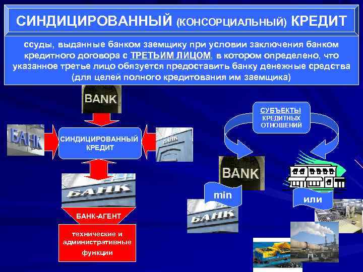 СИНДИЦИРОВАННЫЙ (КОНСОРЦИАЛЬНЫЙ) КРЕДИТ  ссуды, выданные банком заемщику при условии заключения банком  кредитного