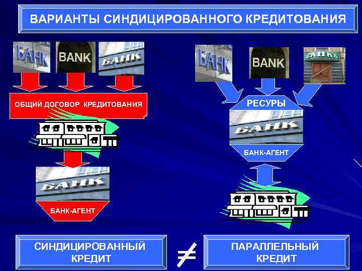   ВАРИАНТЫ СИНДИЦИРОВАННОГО КРЕДИТОВАНИЯ ОБЩИЙ ДОГОВОР КРЕДИТОВАНИЯ РЕСУРЫ     
