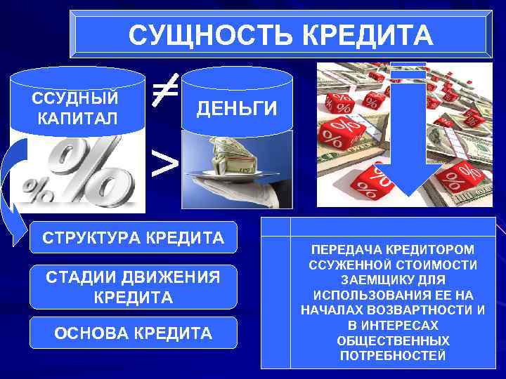    СУЩНОСТЬ КРЕДИТА ССУДНЫЙ КАПИТАЛ    ДЕНЬГИ   >