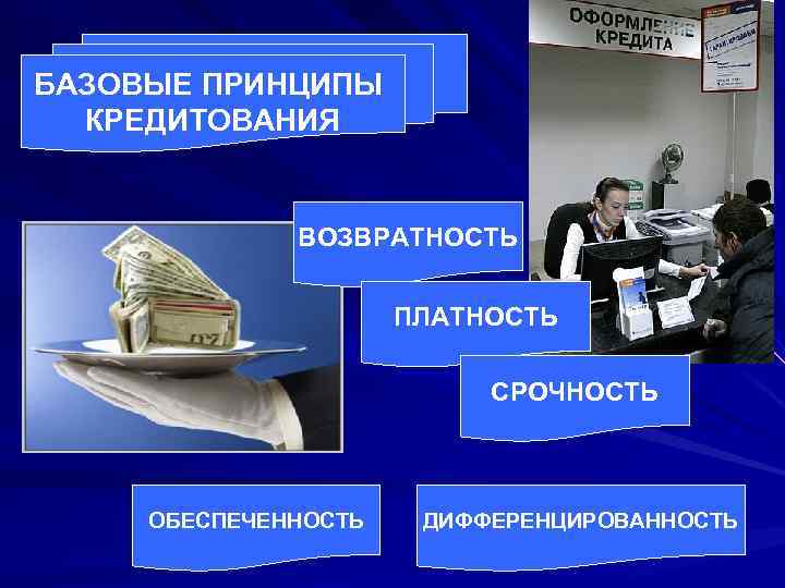 БАЗОВЫЕ ПРИНЦИПЫ  КРЕДИТОВАНИЯ   ВОЗВРАТНОСТЬ     ПЛАТНОСТЬ  
