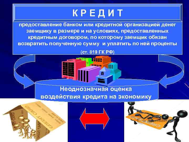    КРЕДИТ предоставление банком или кредитной организацией денег  заемщику в размере
