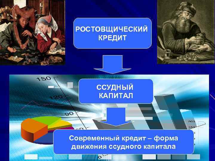  РОСТОВЩИЧЕСКИЙ  КРЕДИТ  ССУДНЫЙ  КАПИТАЛ Современный кредит – форма движения ссудного