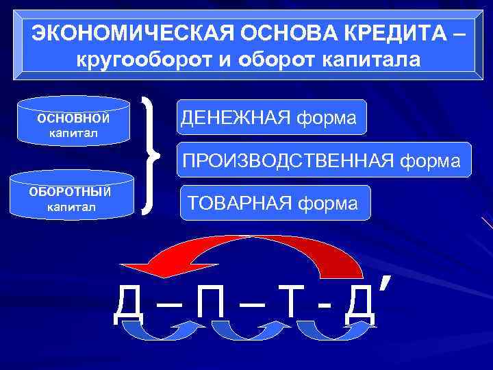 ЭКОНОМИЧЕСКАЯ ОСНОВА КРЕДИТА –  кругооборот и оборот капитала ОСНОВНОЙ ДЕНЕЖНАЯ форма капитал 