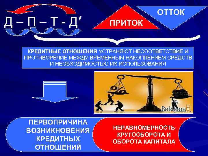        ОТТОК Д – П – Т -