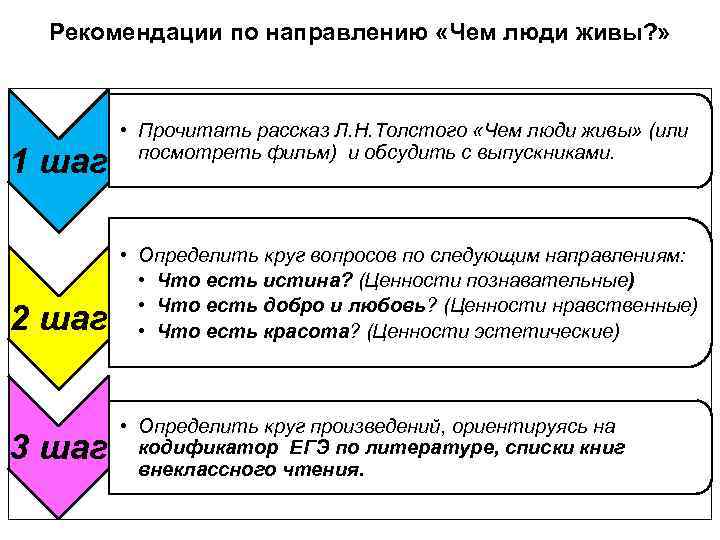  Рекомендации по направлению «Чем люди живы? »   • Прочитать рассказ Л.