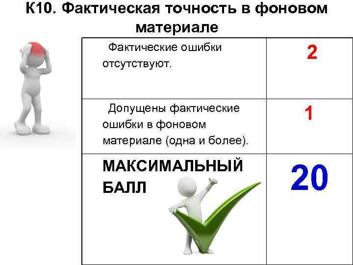 К 10. Фактическая точность в фоновом    материале  Фактические ошибки 