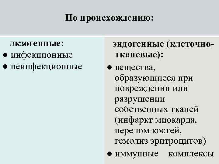   По происхождению: экзогенные:  эндогенные (клеточно- ● инфекционные  тканевые): ● неинфекционные
